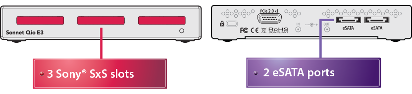 Qio E3 Front & Back Panels Overview