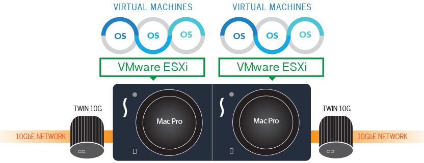 RackMac Pro with Two Mac Pros Installed