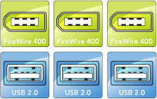 three USB 2.0 and three FireWire 400 connector port illustrations
